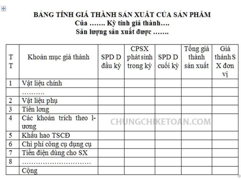 C ch t nh gi th nh s n ph m b i t p c p n